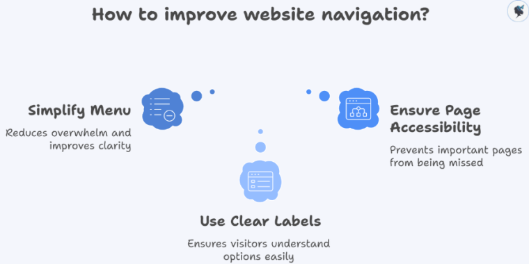 infograph: How to improve website navigation?