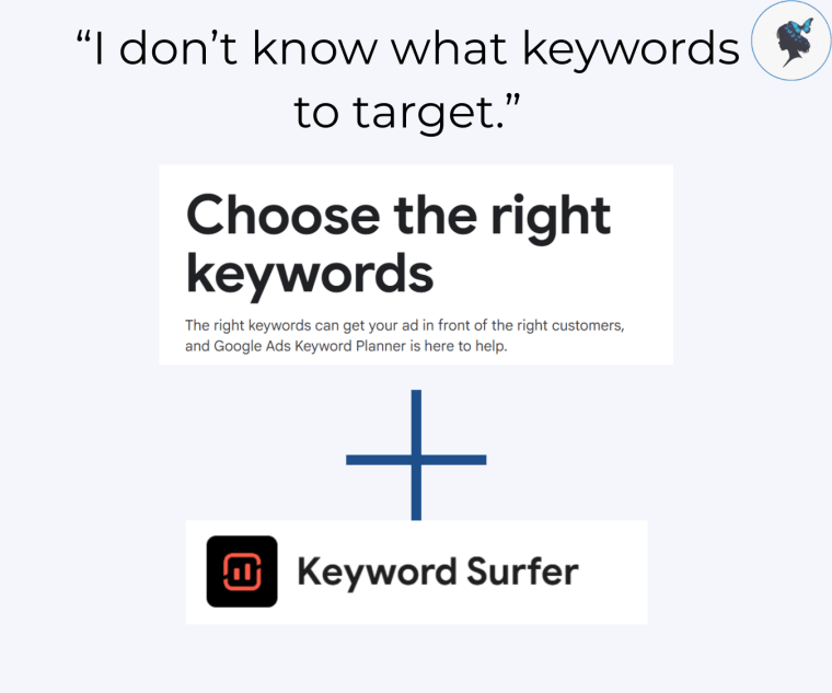 infograph: I don’t know what keywords to target. Screenshot google keyword planner + keyword surfer logo.