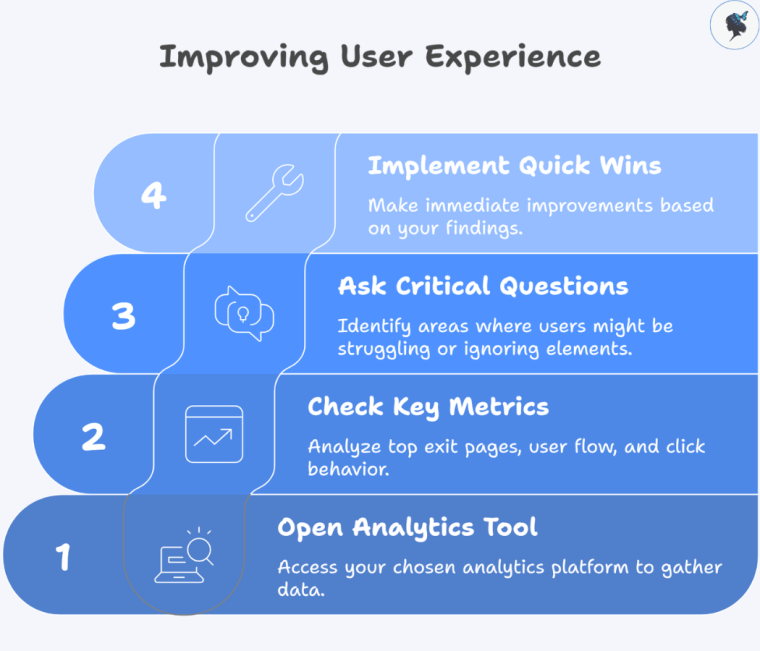 Infograph: Improving user experience