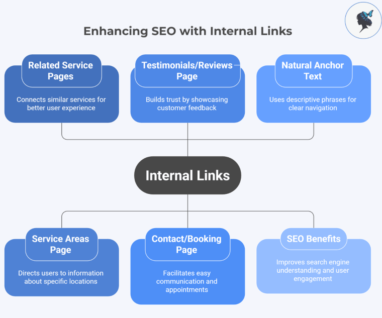 infograph: Enhancing SEO with internal links