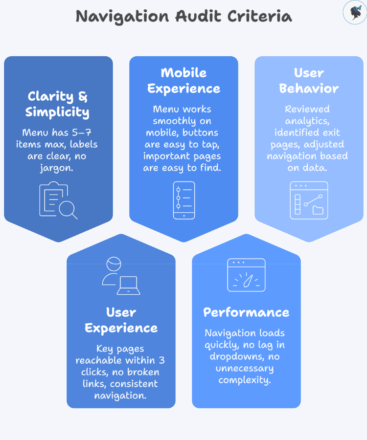 infograph: Navigation audit criteria