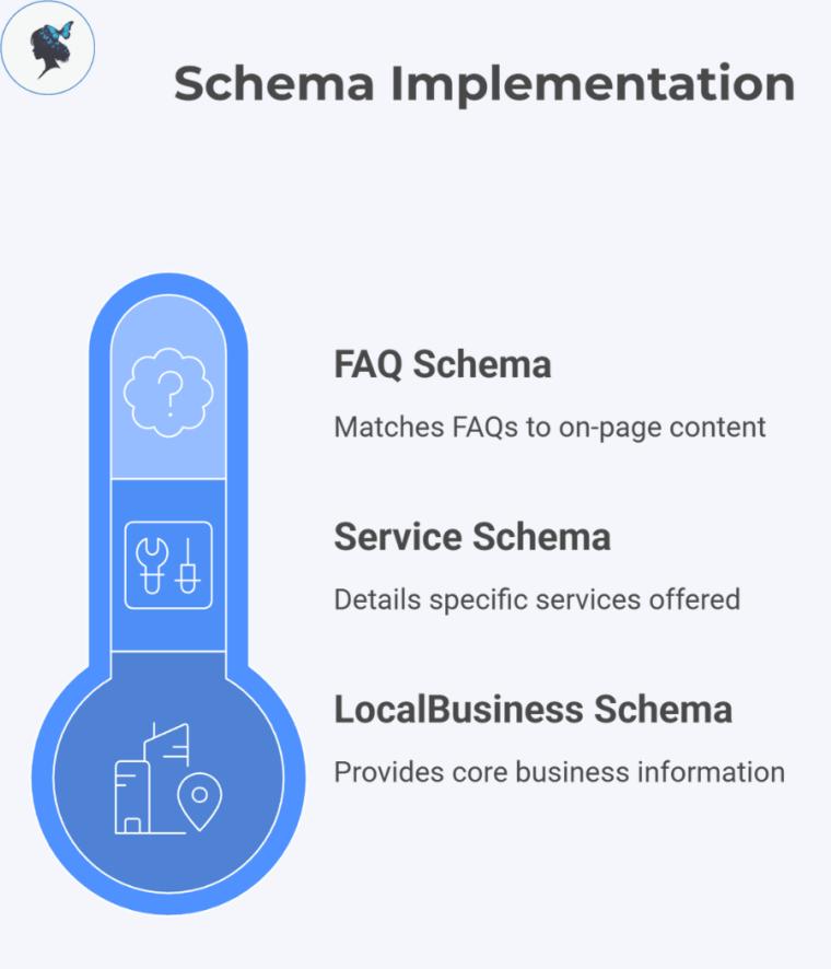 infograph: Schema implementation