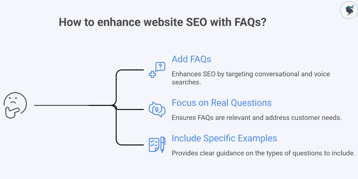 How to enhance website with FAQs?