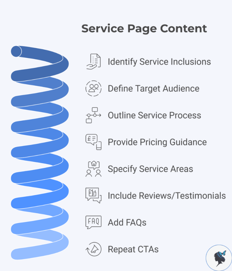infograph: Service page content