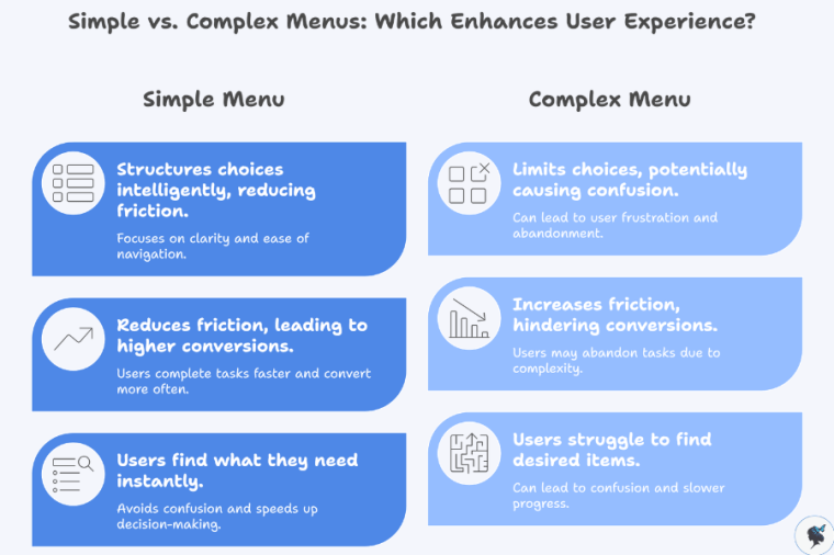 infograph: Simple vs complex menus