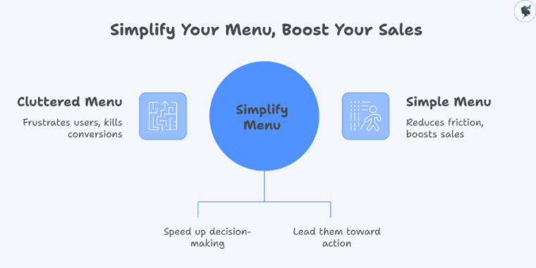 infograph: Simplify your menu, boost your sales