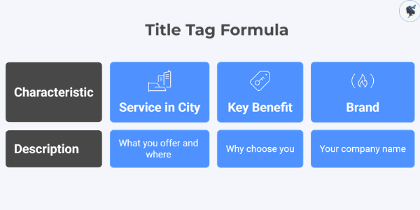 Infograph: Title tag formula