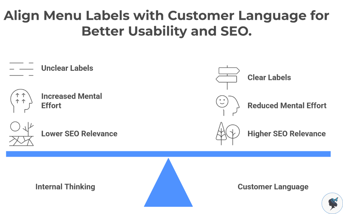 infograph: Align menu labels with customer language for better usability and SEO