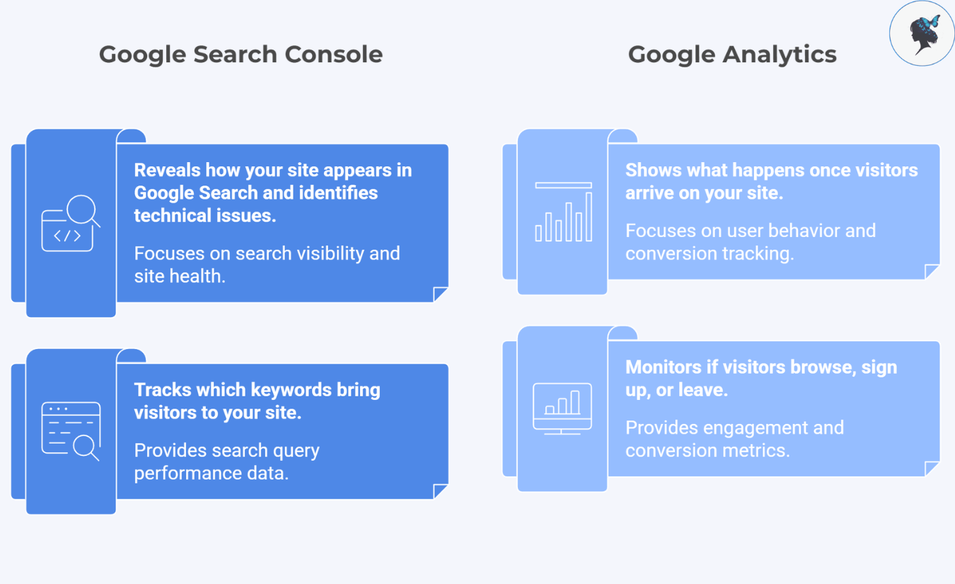 infograph: Google Search Console & Google Analytics