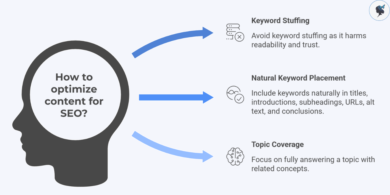 infograph: How to optimize content for SEO?