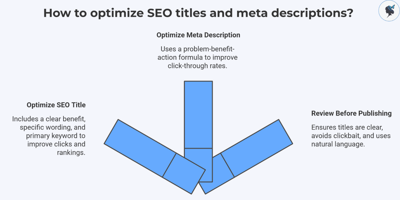 infograph: How to optimize SEO titles and meta descriptions?