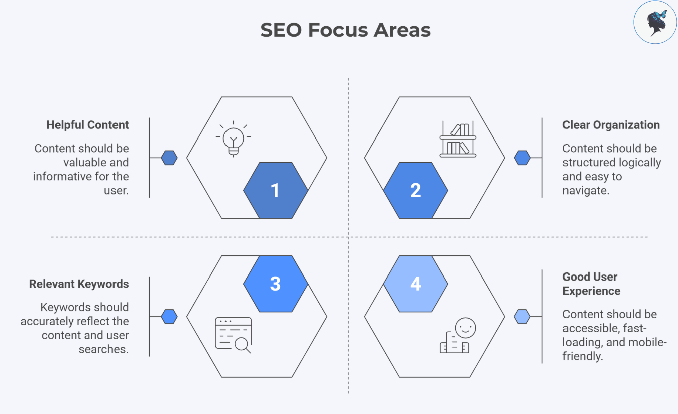 infograph: SEO focus areas