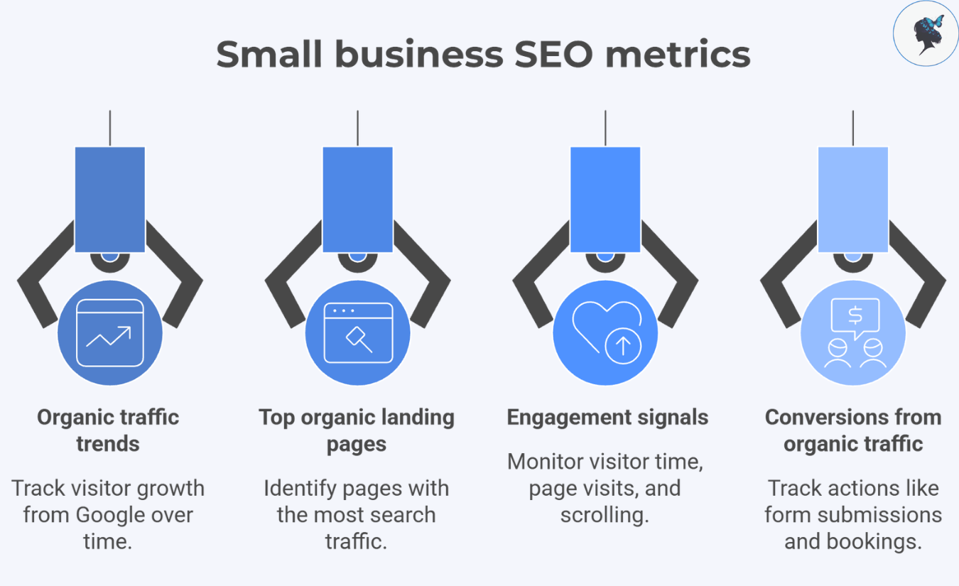 Infograph: Small business SEO metrics
