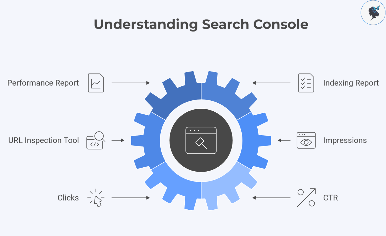infograph: Understanding Search Console