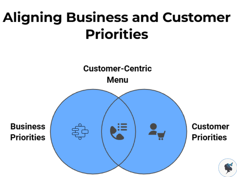 infograph: Aligning business and customer priorities