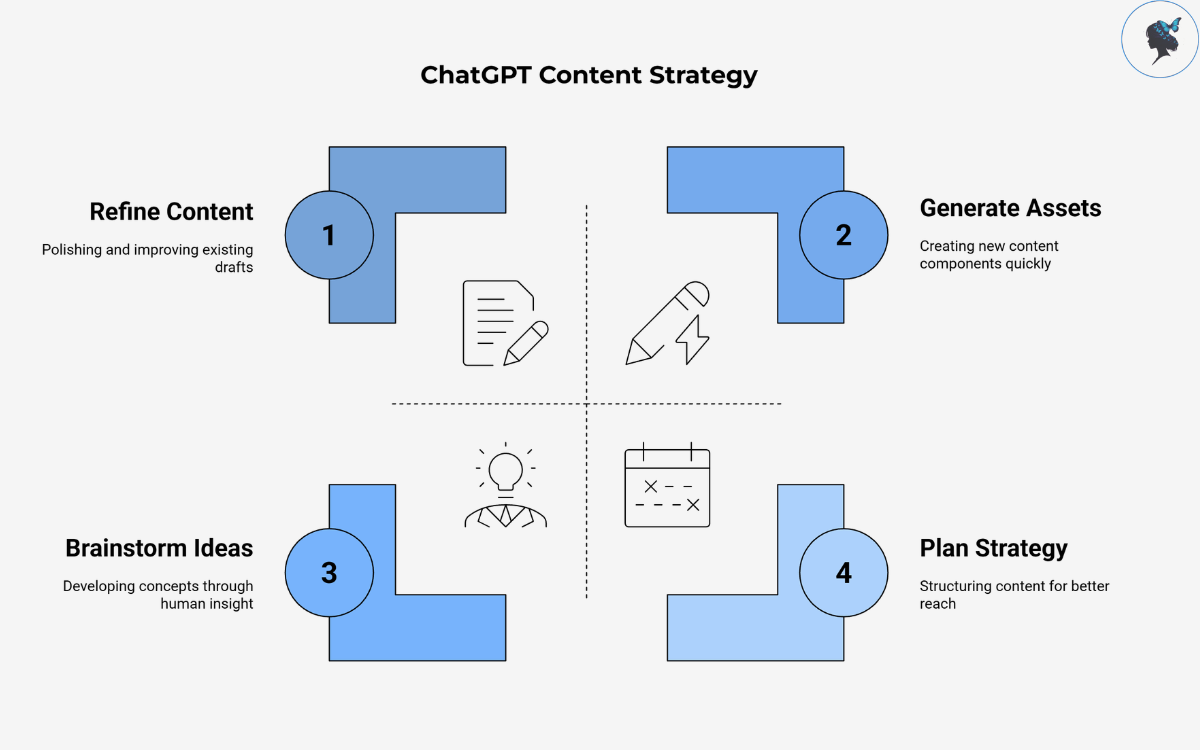 infograph: ChatGPT content strategy