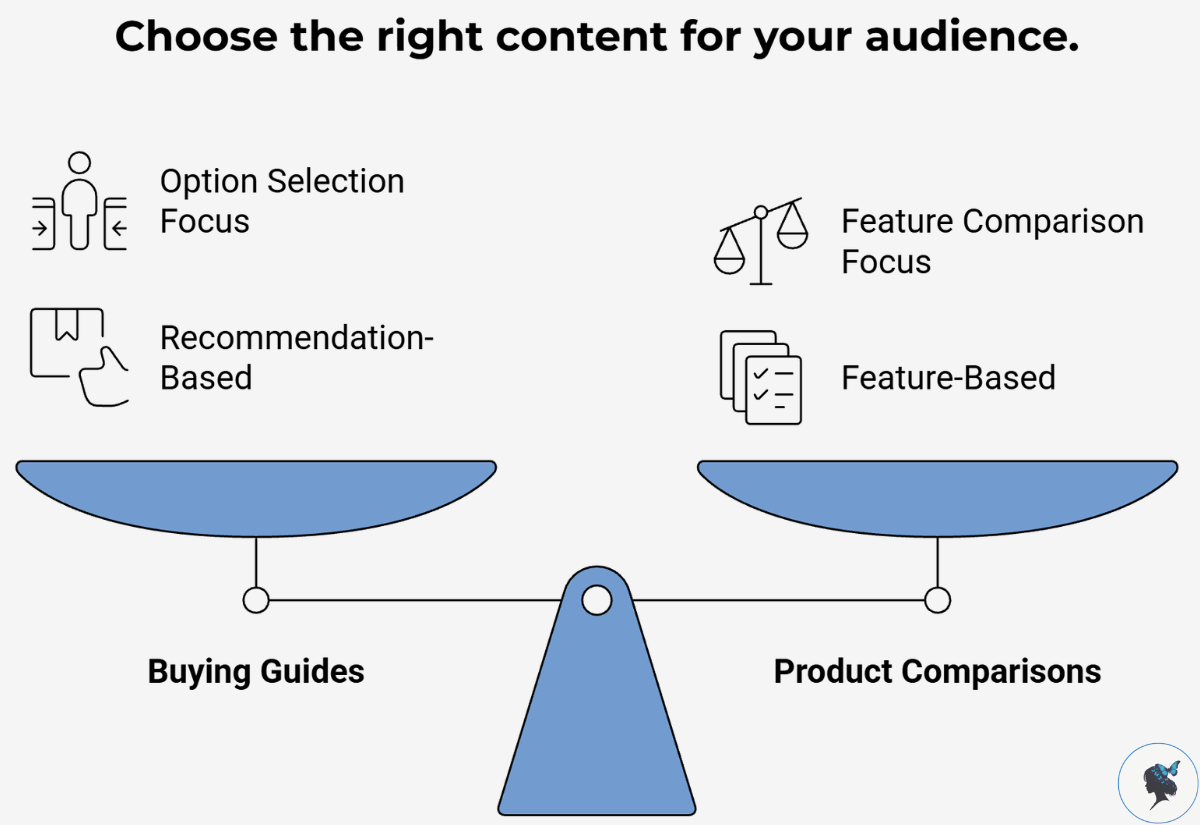 infograph: Choose the right content for your audience