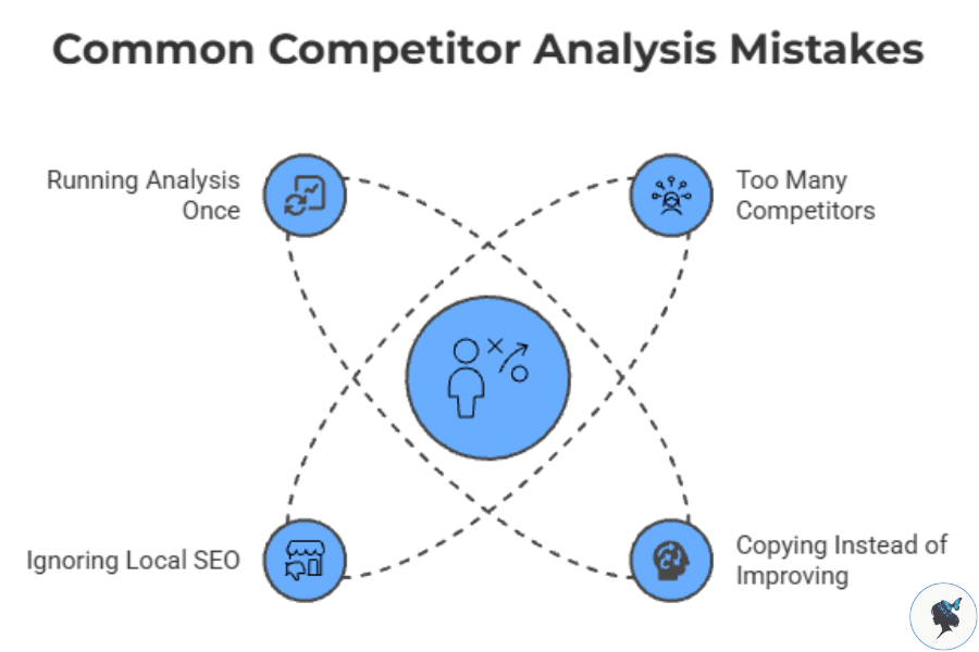 Infograph: Common competitor analysis mistakes
