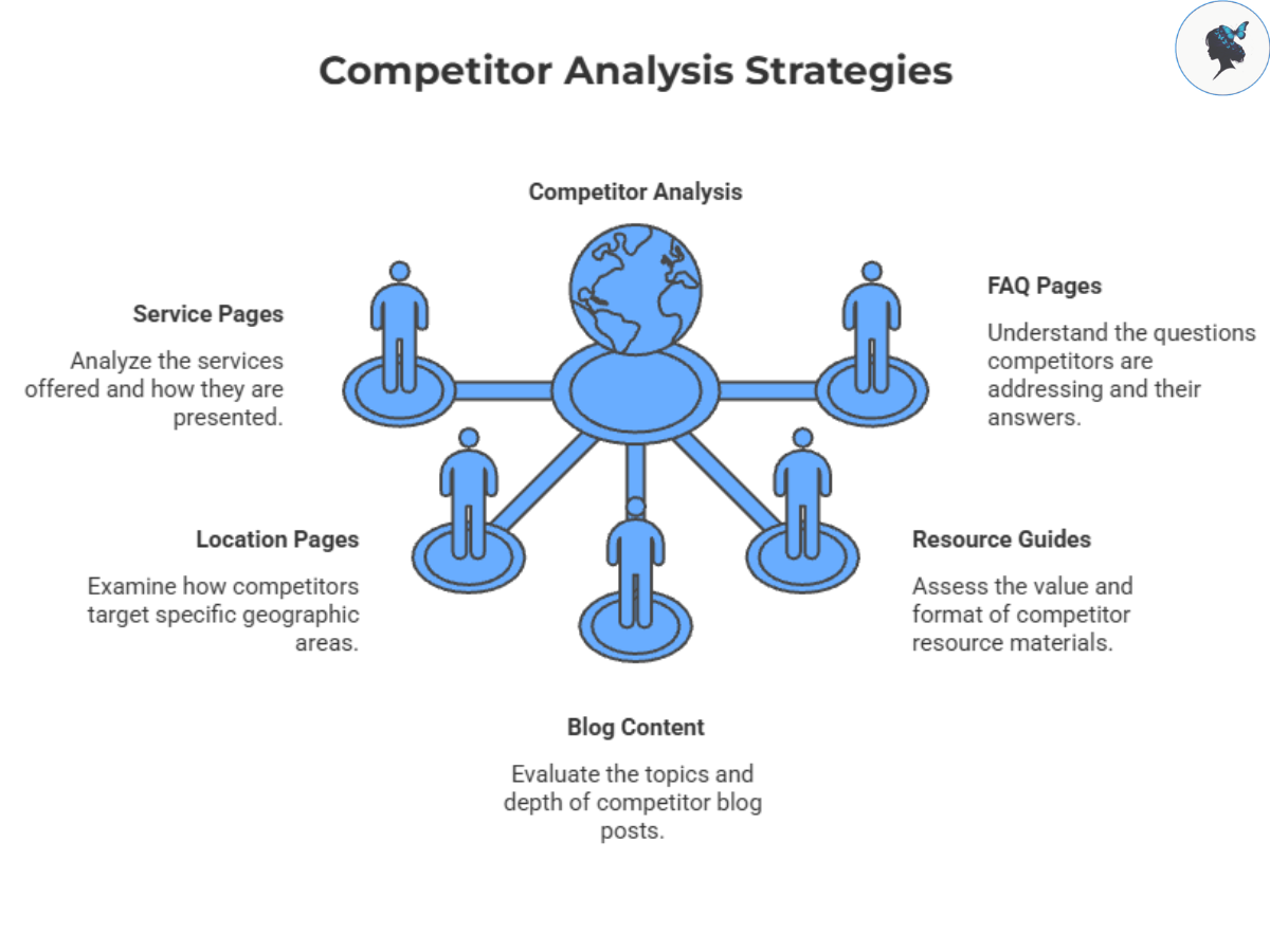 infograph: Competitor analysis strategies