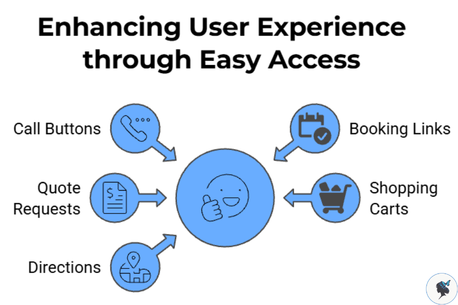 infograph: Enhancing user experience through easy access