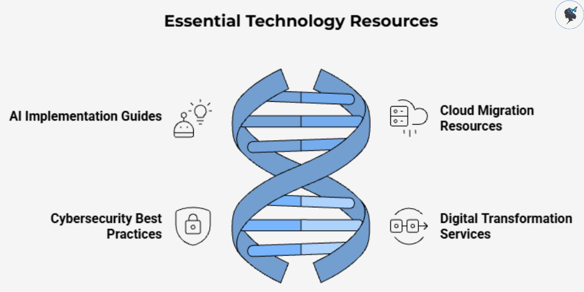 infograph: Essential technology resources