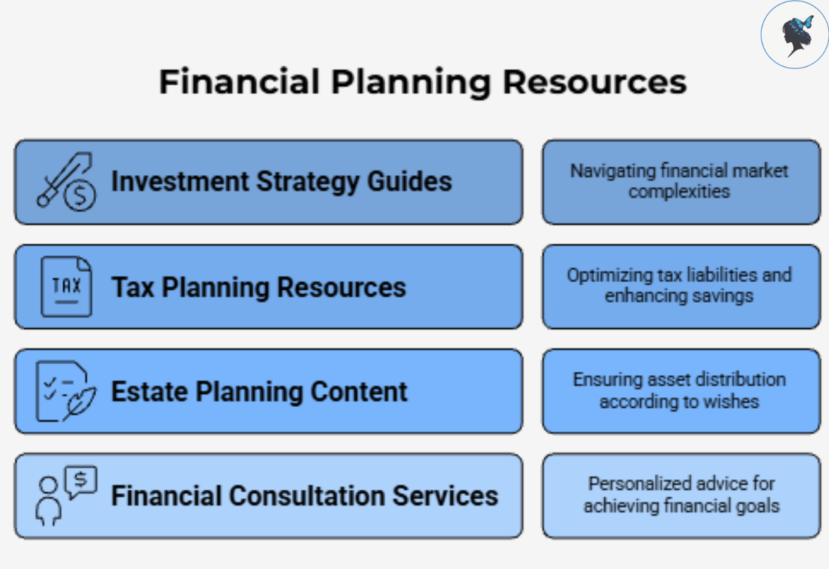 infograph: Financial planning content hubs