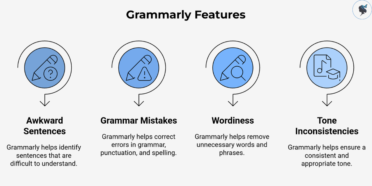 infograph: Grammarly features