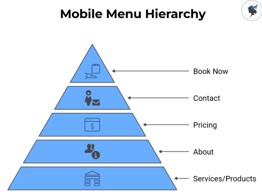 infograph: Mobile menu hierarchy