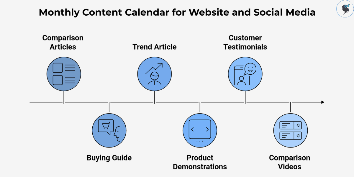 infograph: Monthly content calendar for website and social media