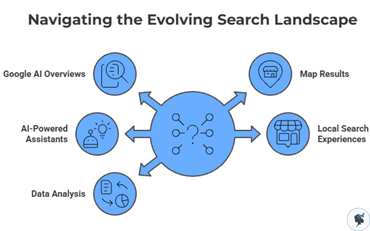 infograph: Navigating the evolving search landscape