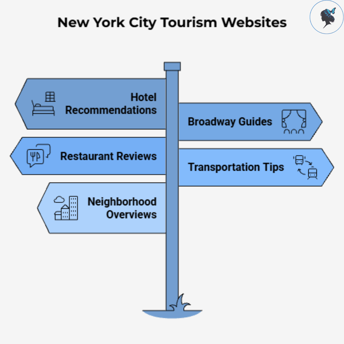 infograph: New York City tourism websites often create extensive content hubs