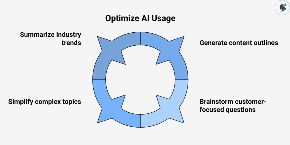 infograph: Optimize AI usage