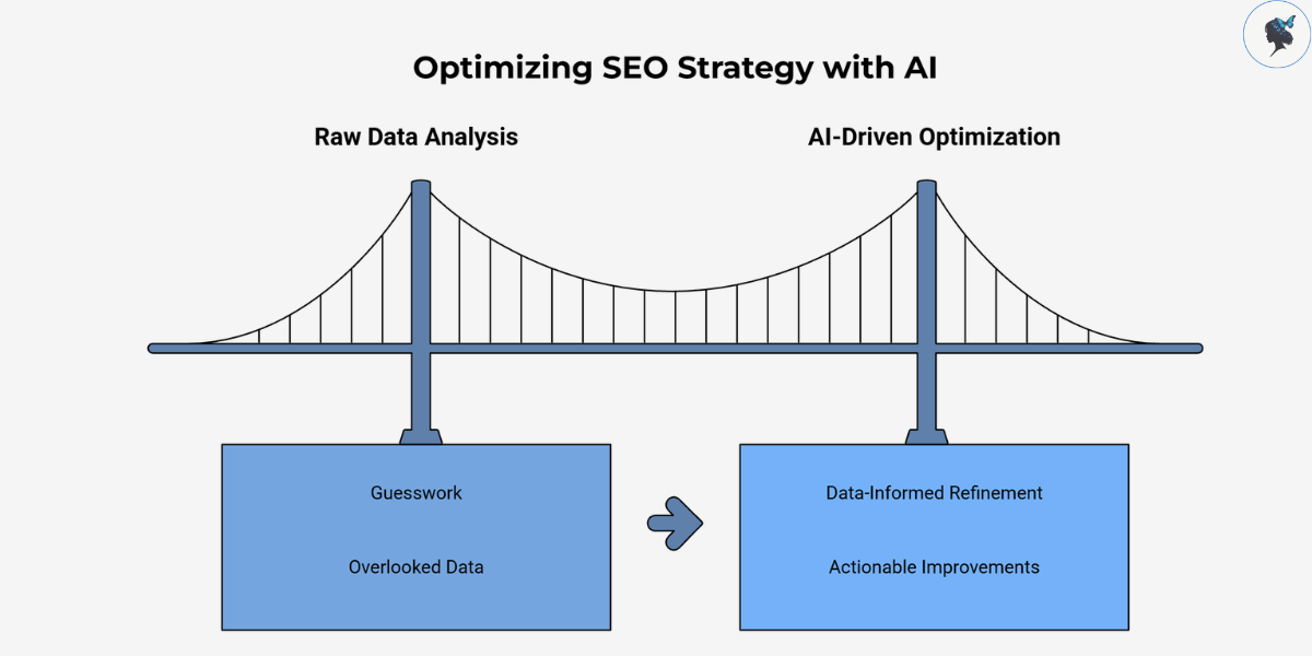 infograph: Optimizing SEO strategy with AI