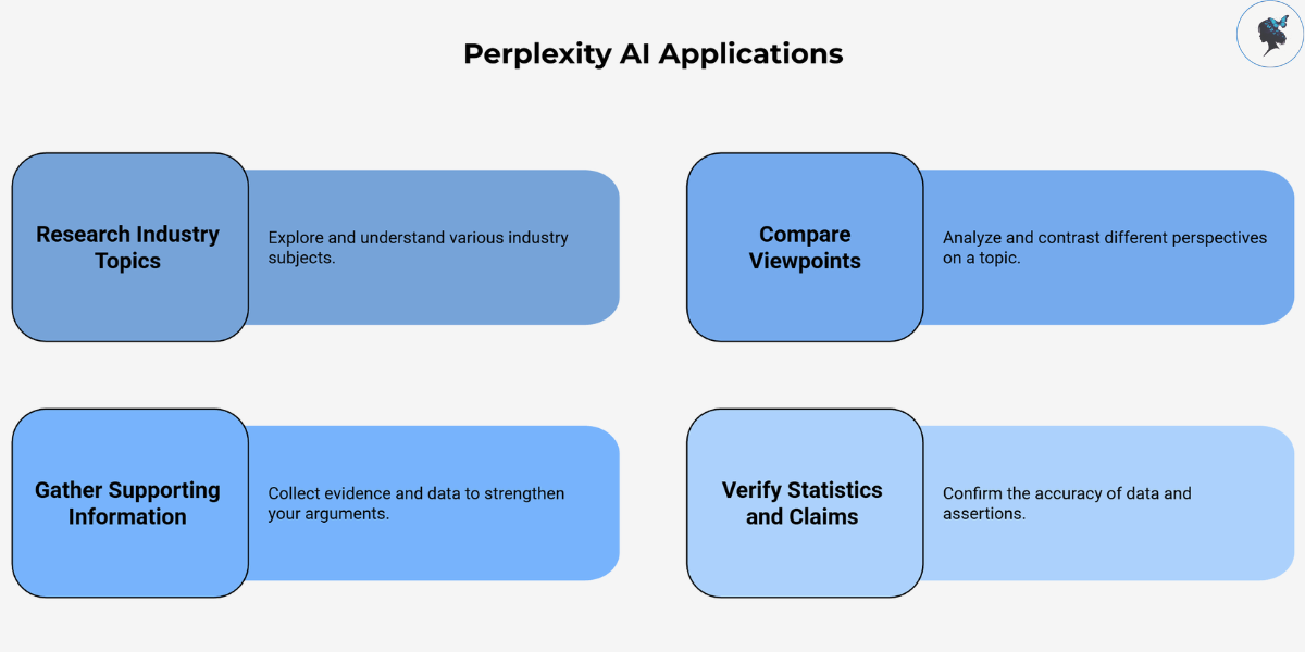 Infograph: Perplexity AI applications