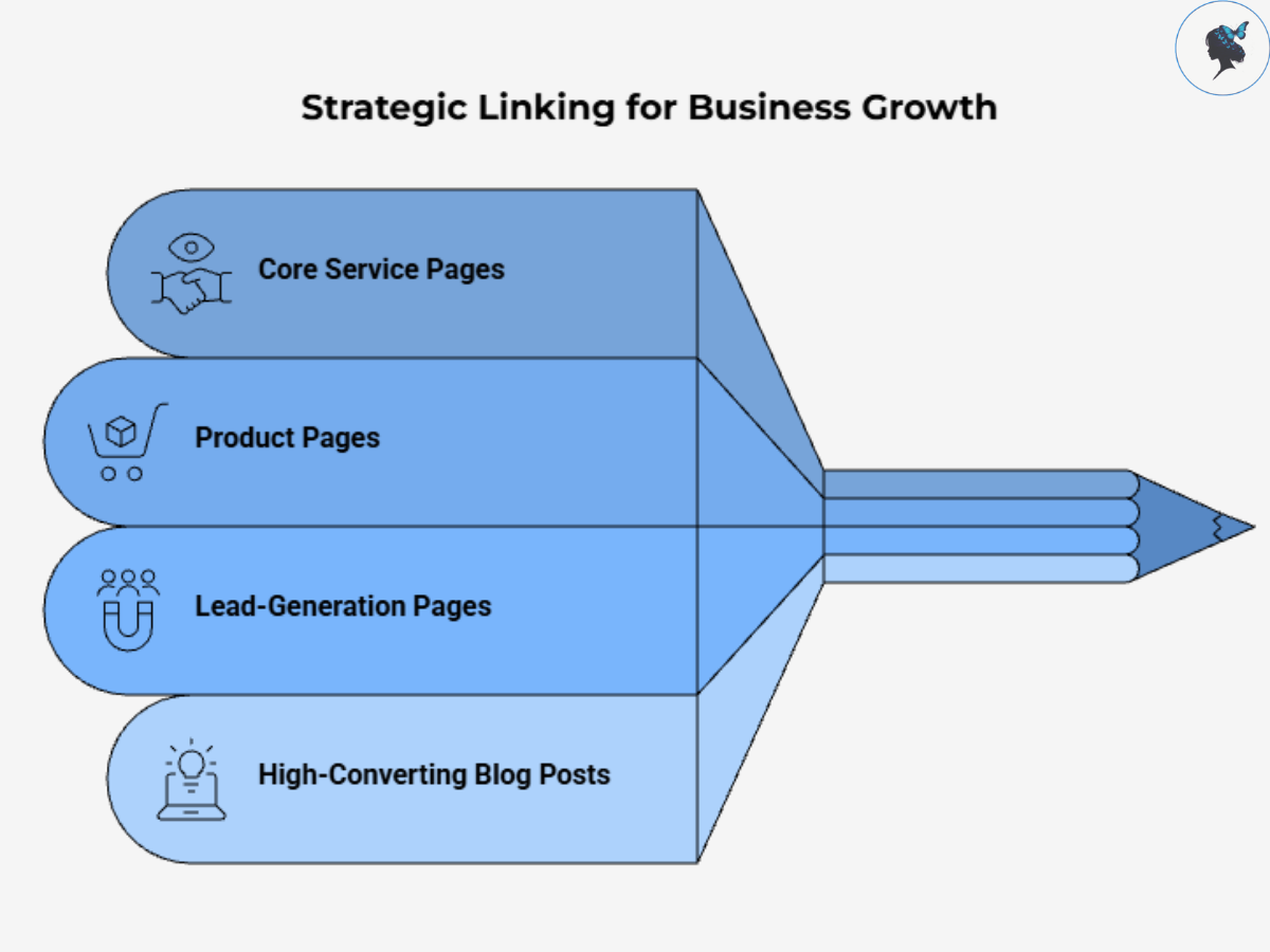 infograph: Strategic linking for business growth