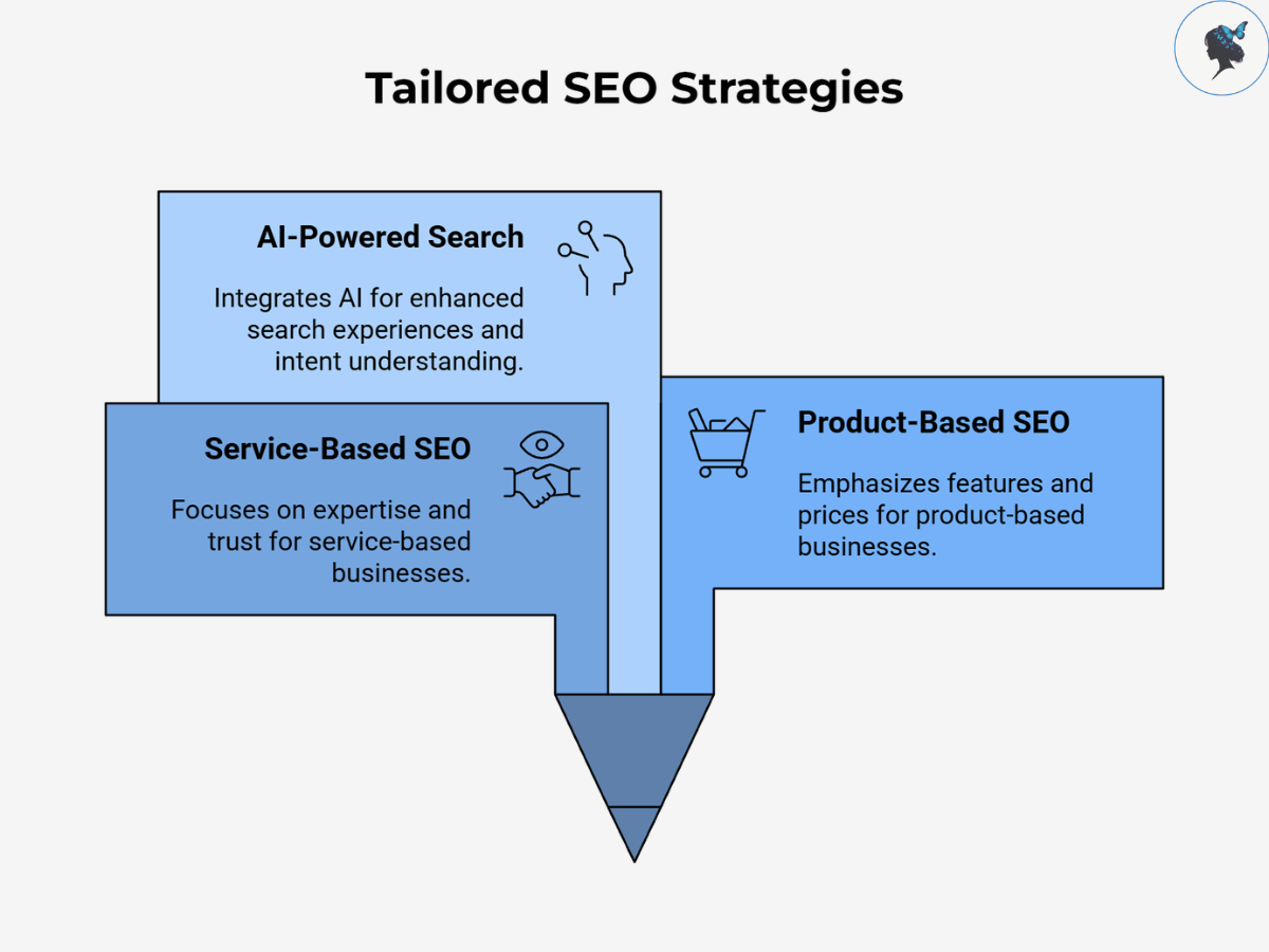 Infograph: Tailored SEO strategies