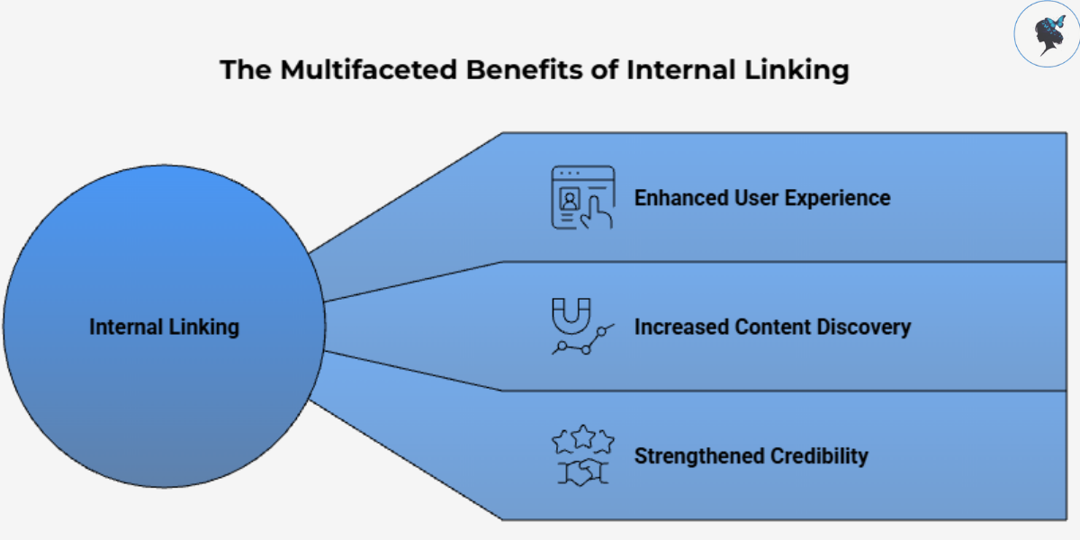 infograph: The multifaceted benefits of internal linking