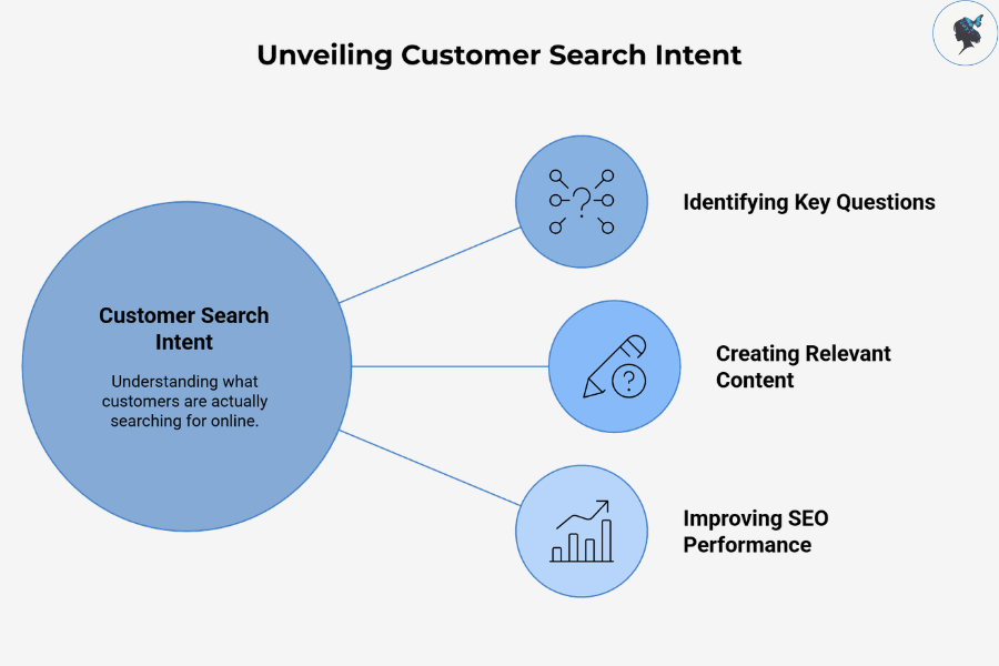 infograph: Unveiling customer search intent